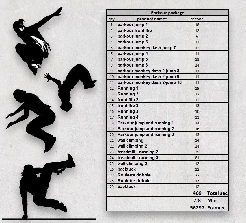 Parkour package