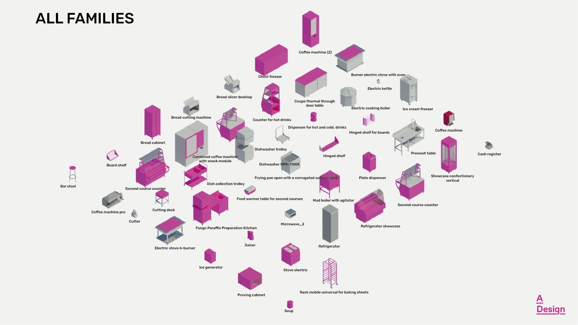 Kitchen appliances Pack of revit families 3D model CGTrader