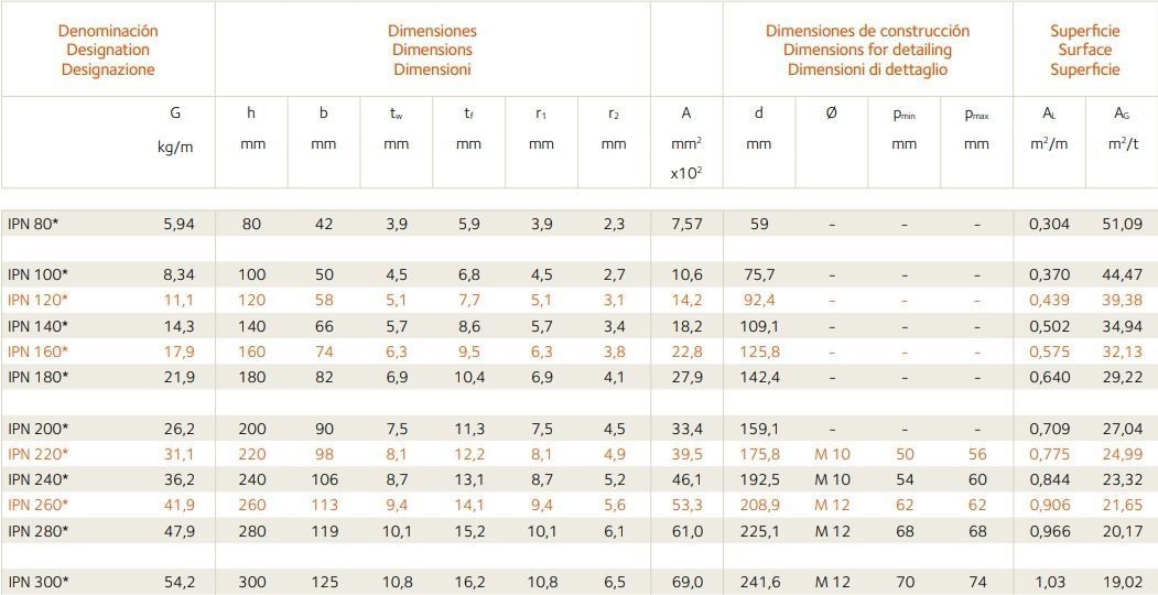 3D model Steel Beam IPN 100 European Standard DIN 10251 VR / AR