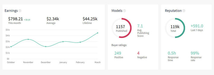 Meet the new seller's dashboard!